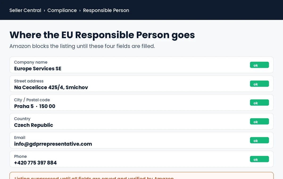 The four responsible person fields Amazon Seller Central requires under Article 16 GPSR